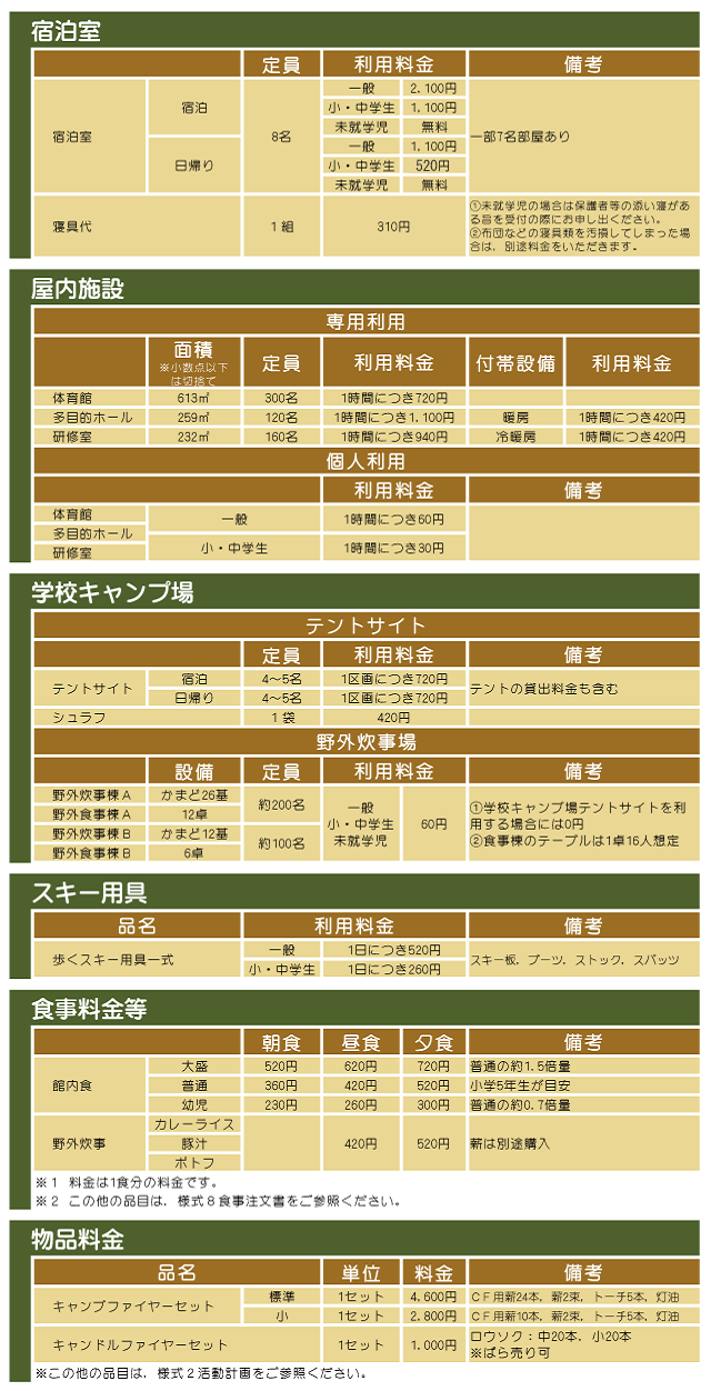 本館利用料金