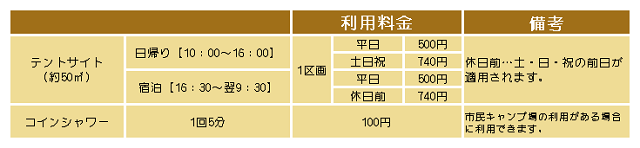 キャンプ場利用料金